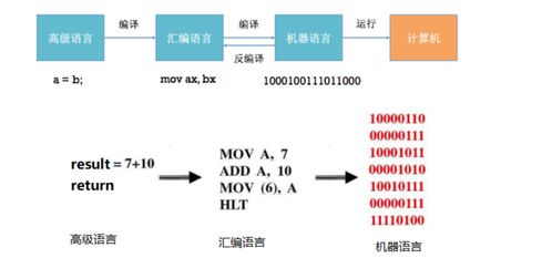 计算机编程语言 数字世界的构建基石